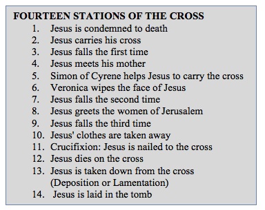 Text Box: FOURTEEN STATIONS OF THE CROSS 1.	Jesus is condemned to death 2.	Jesus carries his cross 3.	Jesus falls the first time 4.	Jesus meets his mother 5.	Simon of Cyrene helps Jesus to carry the cross 6.	Veronica wipes the face of Jesus 7.	Jesus falls the second time 8.	Jesus greets the women of Jerusalem 9.	Jesus falls the third time 10.	Jesus' clothes are taken away 11.	Crucifixion: Jesus is nailed to the cross 12.	Jesus dies on the cross 13.	Jesus is taken down from the cross  (Deposition or Lamentation) 14.	 Jesus is laid in the tomb 